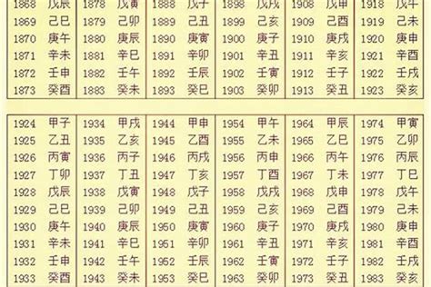 出生年份 五行|生辰八字查询